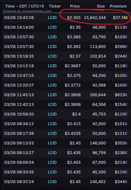 Get ready for a big couple of days ahead…

$LCID is here to stay 🔥 

<a href="/LucidMotors/">Lucid Motors</a>