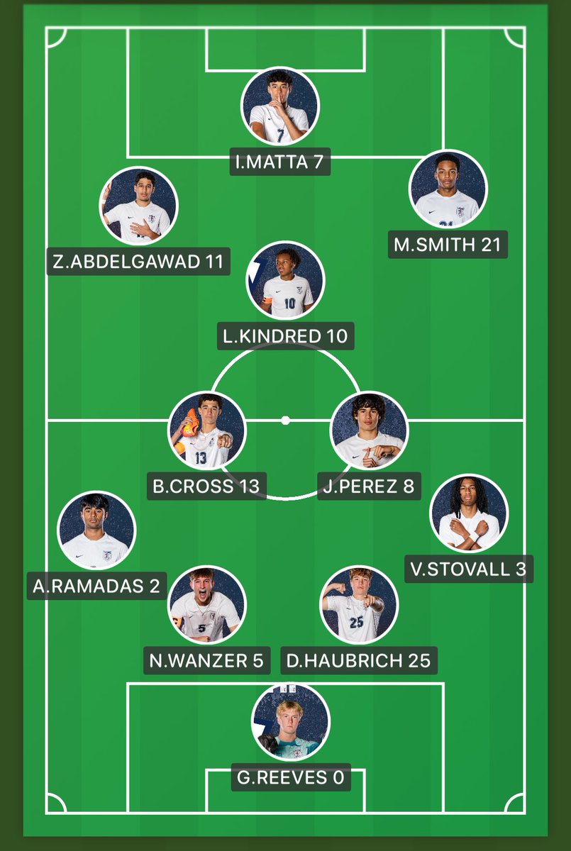 #StartingXI #TitanSoccer #UnfinishedBusiness