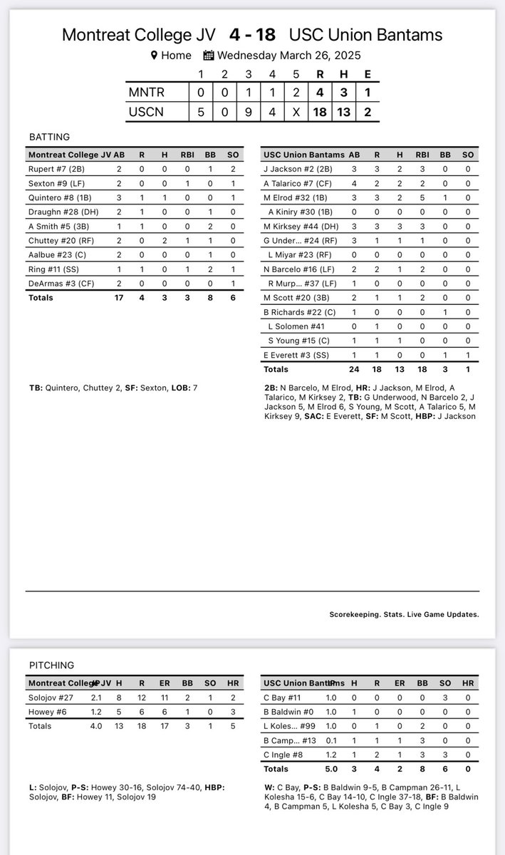 7 💣’s later…the Bantams sweep a midweek DH!!!