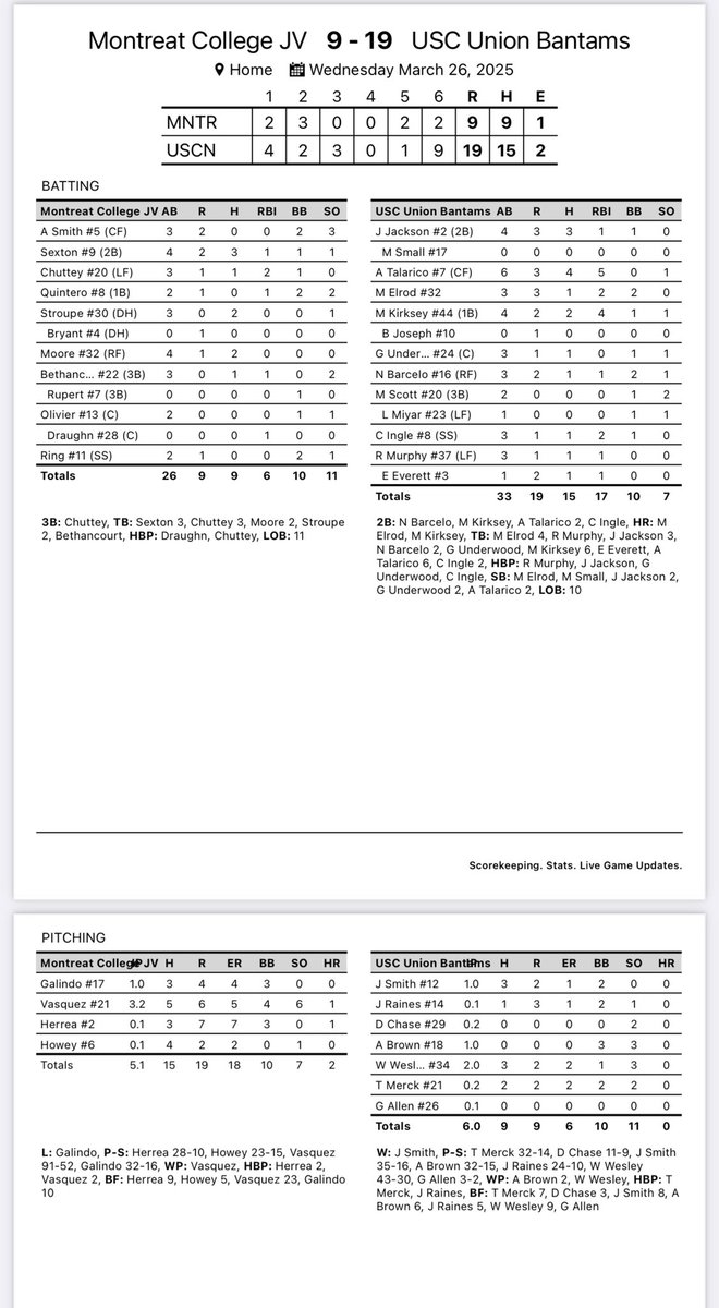 USC Union Baseball tweet media