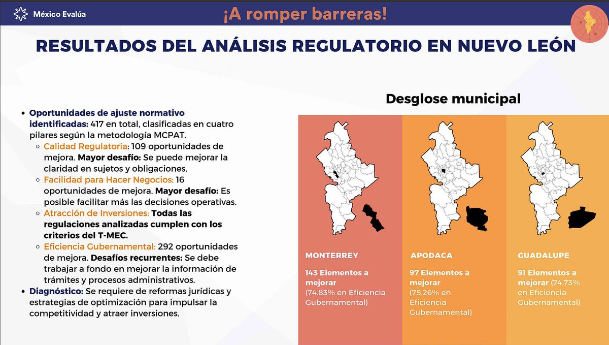 ¿No se pudieron conectar a nuestro #Webinar? Pásenle que aquí está completito.👇🏽

Con <a href="/analiliamoreno/">Ana Lilia Moreno ن</a>, <a href="/viviana_paal/">Viviana Patiño Alcalá</a> y el equipo de <a href="/mexevalua/">México Evalúa</a> revisamos las oportunidades que tiene #NL para romper sus barreras regulatorias y detonar la inversión🚀a través de reglas fáciles de