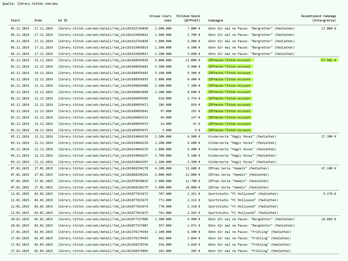Lutz Olaf tweet media