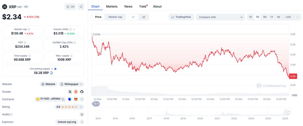 Craig On Bitcoin ⚡ ⛏️ ₿ tweet media