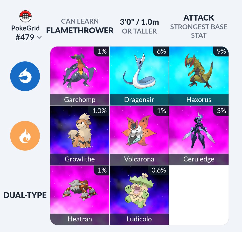 AverageDeku's tweet photo. So I've been hooked on @PokegridGame lately. So fun! Trying to guess the rarest answer that meets the requirements. But I was SWINDLED today on my last guess. How does Deoxys Attack Form not for this requirement??? https://t.co/mqQuhOOG2k