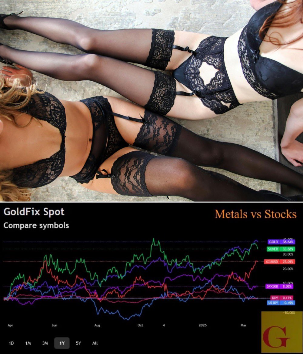 BoobsBullion's tweet photo. #StockMarket #Gold #Investing
#GoldFix #BullionandBoobs โจ๐ช๐ https://t.co/m2lFk8DRAZ