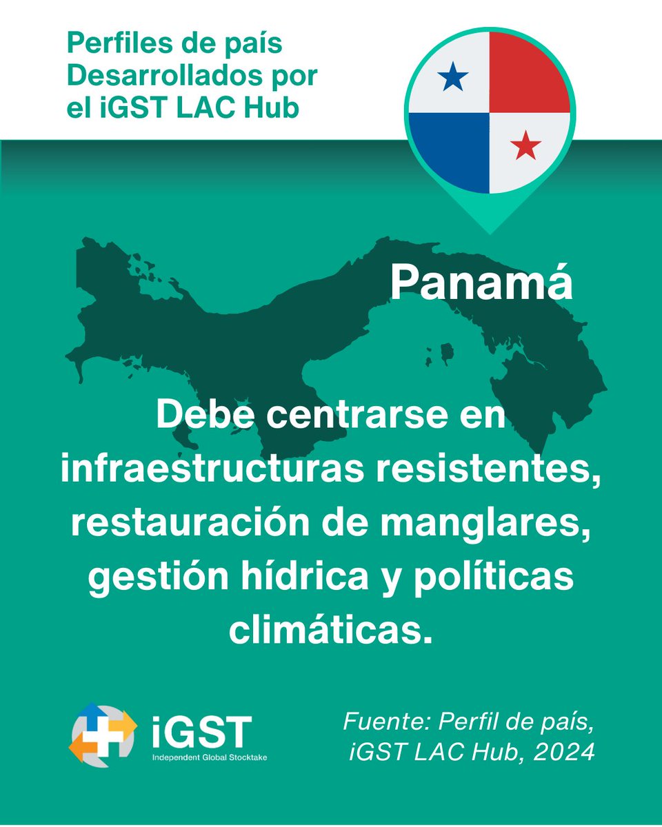 Aquí te compartimos algunos datos del perfil de país desarrollado desde el iGST LAC Hub para conocer la situación de República Dominicana 🇵🇦

👉 Puedes consultar este perfil en nuestro sitio web: iniciativaclimatica.org/igst-lac-hub/