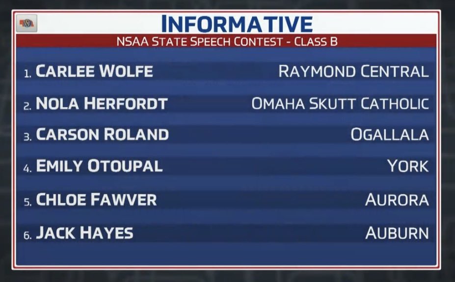 Nola Herfordt - Informative. STATE RUNNER UP!!!!!