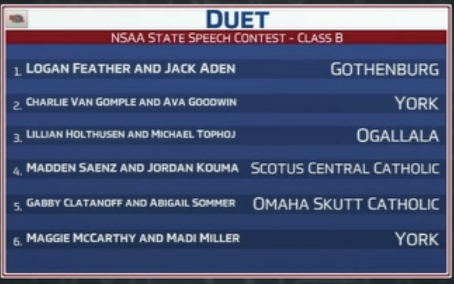 Gabby Clantanoff and Abigail Sommer - Duet Acting. STATE MEDALISTS!!!!!