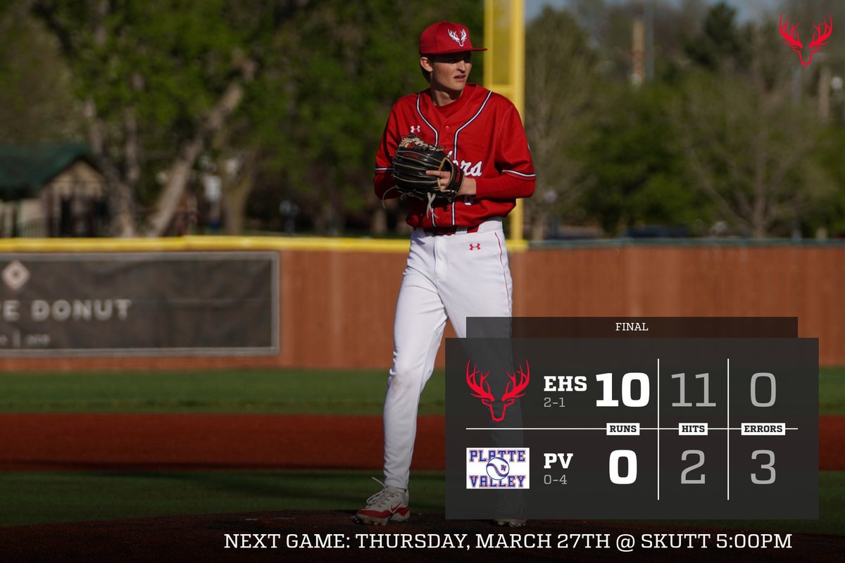 Elkhorn Baseball (@antlers_basebll) on Twitter photo Final from Tuesday:
Elkhorn - 10
Platte Valley - 0
WP: <a href="/MaxBeard_10/">Max Beard</a> - 4 IP, H, 0 ER, 4 K’s
<a href="/CaidenSeverson/">Caiden Severson</a> - 1 IP, 0H, 0 ER, 3 K’s
<a href="/gavin_goldal/">Gavin Goldal</a> - 3H, R, 3 RBI’s
<a href="/CarleCamden3/">Camden carle</a> - 2H, 2R, SB
@Slade02746822 - H, RBI, 2 BB’s (1st Varsity Hit)
<a href="/ElliotBeister/">Elliot Beister</a> - H, R, RBI, BB Final from Tuesday:
Elkhorn - 10
Platte Valley - 0
WP: <a href="/MaxBeard_10/">Max Beard</a> - 4 IP, H, 0 ER, 4 K’s
<a href="/CaidenSeverson/">Caiden Severson</a> - 1 IP, 0H, 0 ER, 3 K’s
<a href="/gavin_goldal/">Gavin Goldal</a> - 3H, R, 3 RBI’s
<a href="/CarleCamden3/">Camden carle</a> - 2H, 2R, SB
@Slade02746822 - H, RBI, 2 BB’s (1st Varsity Hit)
<a href="/ElliotBeister/">Elliot Beister</a> - H, R, RBI, BB