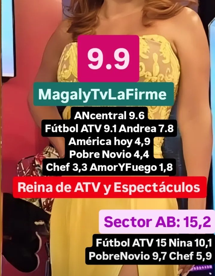 Tifanny_sloan's tweet photo. Después de ver su partido la gente se fue a ver su programa de espectáculos, para olvidarse un poco de la derrota, mientras otros ahí en el fondo ya desde hace tiempo 😂😂😂#MagalyTvLaFirme #amoryfuego #americahoy https://t.co/6T3Y3cCj6O