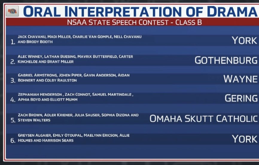 OID. STATE MEDALISTS!!!!!