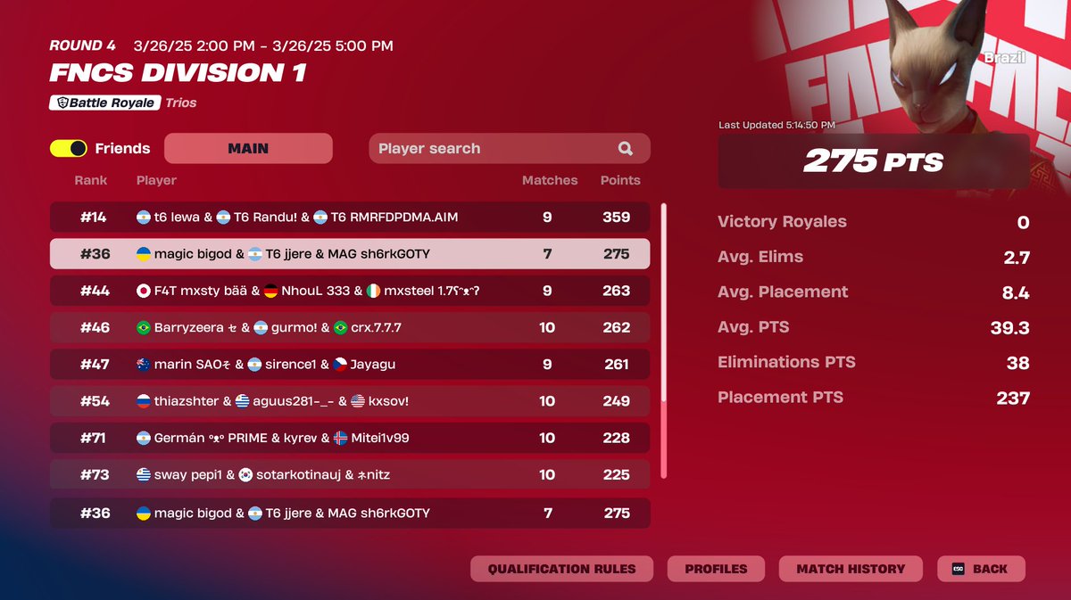 top 36 day 1 <a href="/Jereefnn/">T6 Jeree</a> @bigodvl
 ni 1 custom juntos 👎