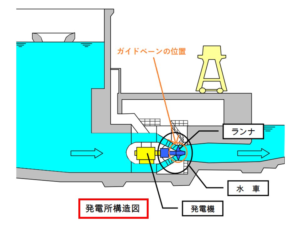 水力発電所の改修工事をご紹介／ 石川県白山市にある「明島（あからじ
