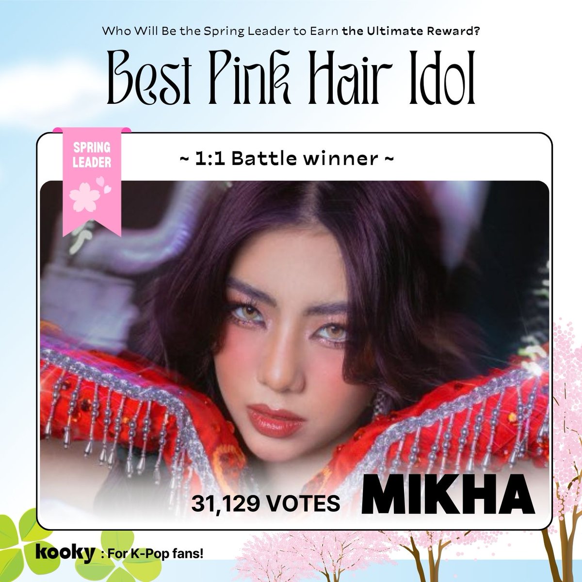 kooky__official's tweet photo. [ 📢1:1 Battle Results ]
✨ Who is the #BestPinkHair_Spring ldol? ✨

*🌸･ﾟ*   #BINI #MIKHA   *･ﾟ🌸*

🗳️ #KookySpringLeader Semi-Final voting starts on Monday, so stay tuned!

🏆 Announcing the TOP5 advancing to the Semi-Final Voting ><
#LEV #WANGZIHAO
#BINI #Mikha
#BINI #Stacey
#ATEEZ #YEOSANG
#NCTDREAM #RENJUN