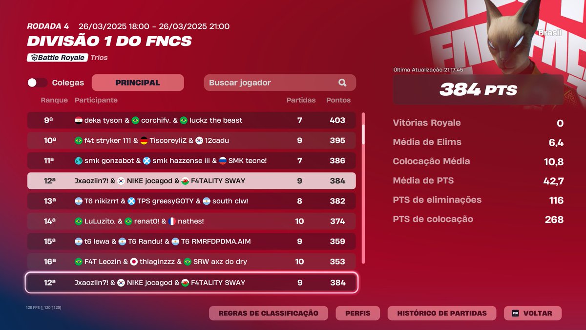 12th FNCS Div 1 Day 1 w/<a href="/Joca1x/">joca</a> <a href="/Sway2xv/">F4TALITY Sway</a>