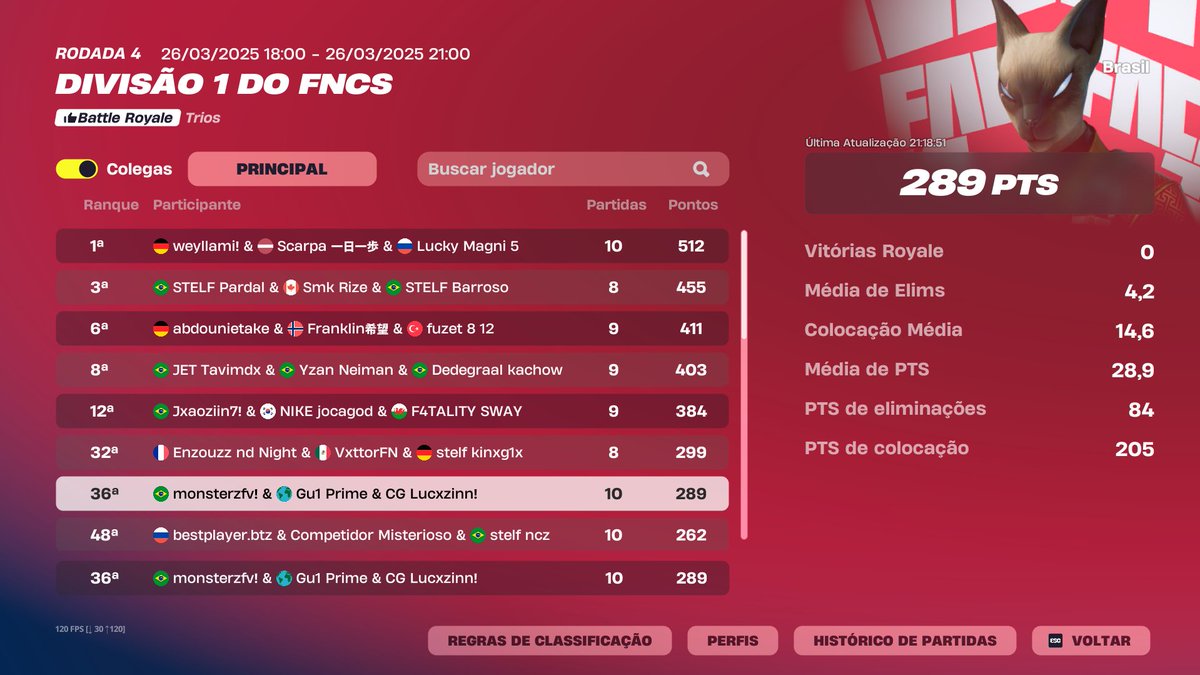 top 36 day 1 <a href="/gu1prime/">Gu1 Prime</a> <a href="/monsterzfn/">monsterz</a>