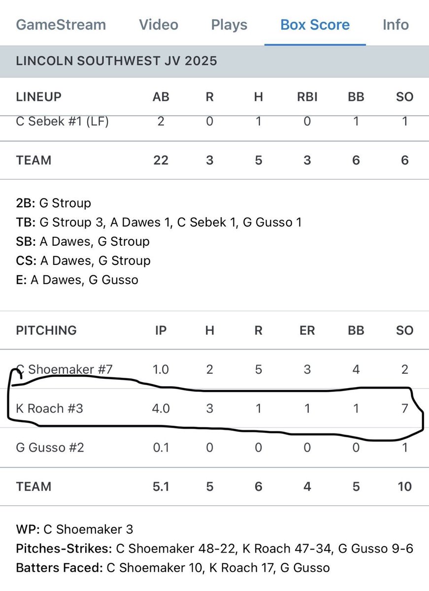 Kael Roach (@roachkael6621) on Twitter photo First outting of the year
4.0 IP 3H 1R 1BB 7K’s
<a href="/LSW_BASEBALL/">LSW Baseball</a>
<a href="/JoshRoeder13/">Josh Roeder</a>
<a href="/YardySpects18U/">SPECTS WEST 18U</a>
<a href="/PrepBaseballNE/">Prep Baseball Nebraska</a> First outting of the year
4.0 IP 3H 1R 1BB 7K’s
<a href="/LSW_BASEBALL/">LSW Baseball</a>
<a href="/JoshRoeder13/">Josh Roeder</a>
<a href="/YardySpects18U/">SPECTS WEST 18U</a>
<a href="/PrepBaseballNE/">Prep Baseball Nebraska</a>