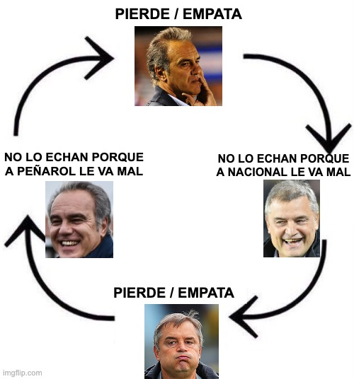 La medriocridad del fútbol Uruguayo.