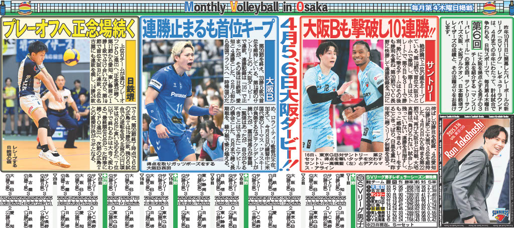 本日27日の大阪版終面📰バレーボール企画🏐SVリーグで頂点を目指す大阪の３チームを応援する連載の第7弾を掲載しております！（毎月第4木曜日に掲載📷　#大阪ブルテオン、#日本製鉄堺ブレイザーズ、#サントリーサンバーズ大阪　の3クラブの最新の戦況をリポート！