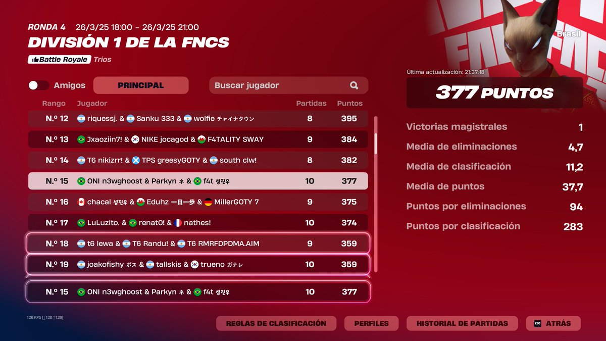 TOP 15 Dia 1 <a href="/CarlinFN1/">Carlin</a> <a href="/N3Wghoost/">stelf n3wghoost</a>