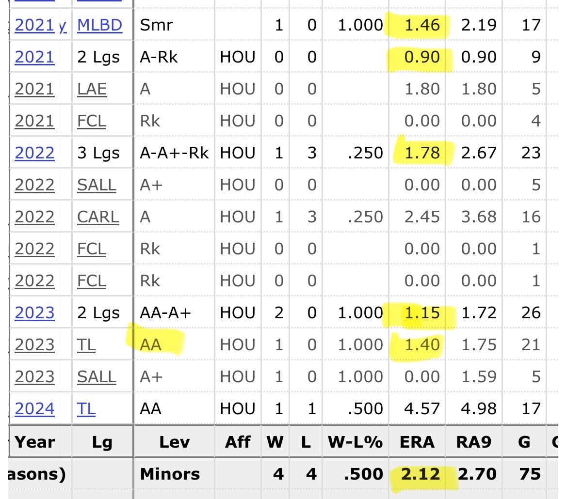 RLS Hamilton tweet media