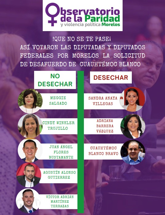 Es importante que las y los morelenses tengamos claro como votaron las diputadas y diputados que representa Morelos, el dictamen que desechaba la solicitud de DESAFUERO DE CUAUHTÉMOC BLANCO BRAVO. 

#NingunVioladorAlPoder #CuauhtémocBlanco #NosotrasObservamos