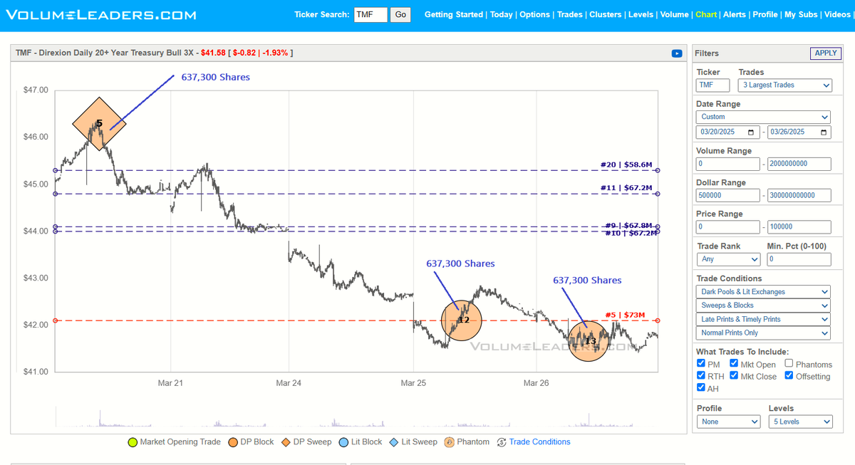 VolumeLeaders tweet media