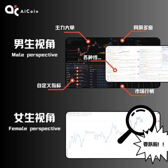 AiCoinzh's tweet photo. 1.【📊 数据说话：女性如何投资？】
• 男性：73% 主动研究K线（TradingView数据）
• 女性：68% 偏好‘信号跟单’（AiCoin用户调研）
AiCoin的解决方案：
🔹 智能提醒：突破点位、止盈止损自动提示
🔹 简化界面：隐藏复杂指标，突出关键信息
你的风格是？ ✅ 技术派 ❌ 信号党 #CryptoBehavior https://t.co/Z182inNEmV