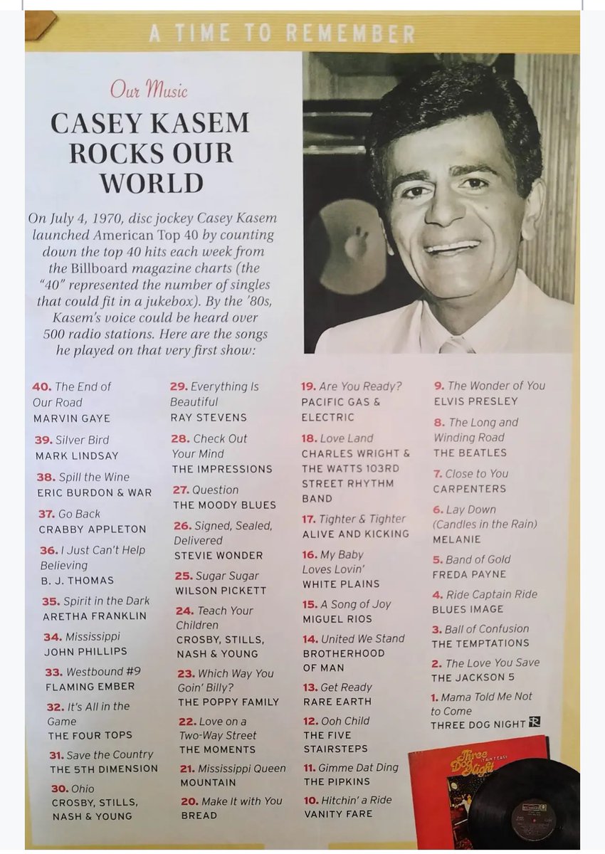 TexasCountyLine's tweet image. Pretty awesome that @RayStevensMusic was on Casey Kasem’s first American Top 40! #29 “Everything Is Beautiful.”