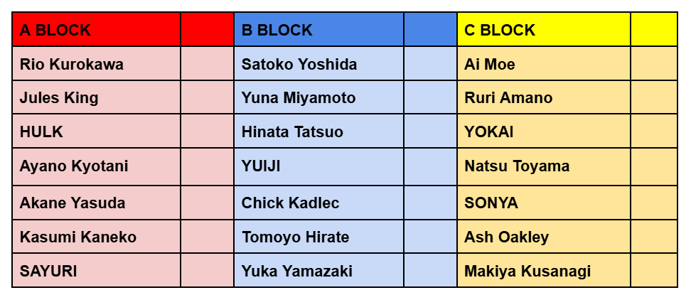 pwJETGlobal's tweet photo. Following the events of #Ticket2Hell, this year's GP Blocks have been updated with two changes.

JET World Champion Mizuki Nakata has withdrawn from this year's tournament.

Meanwhile Arpeggio has also withdrawn from this year's tournament following her unmasking at #T2H. https://t.co/bHfLooitwr