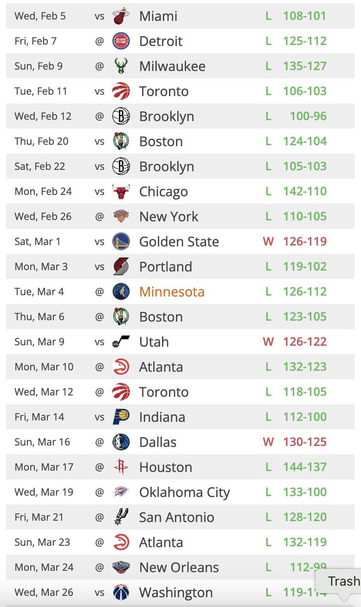 tankathon's tweet image. Sixers are rolling