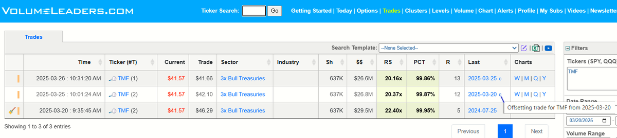 VolumeLeaders tweet media