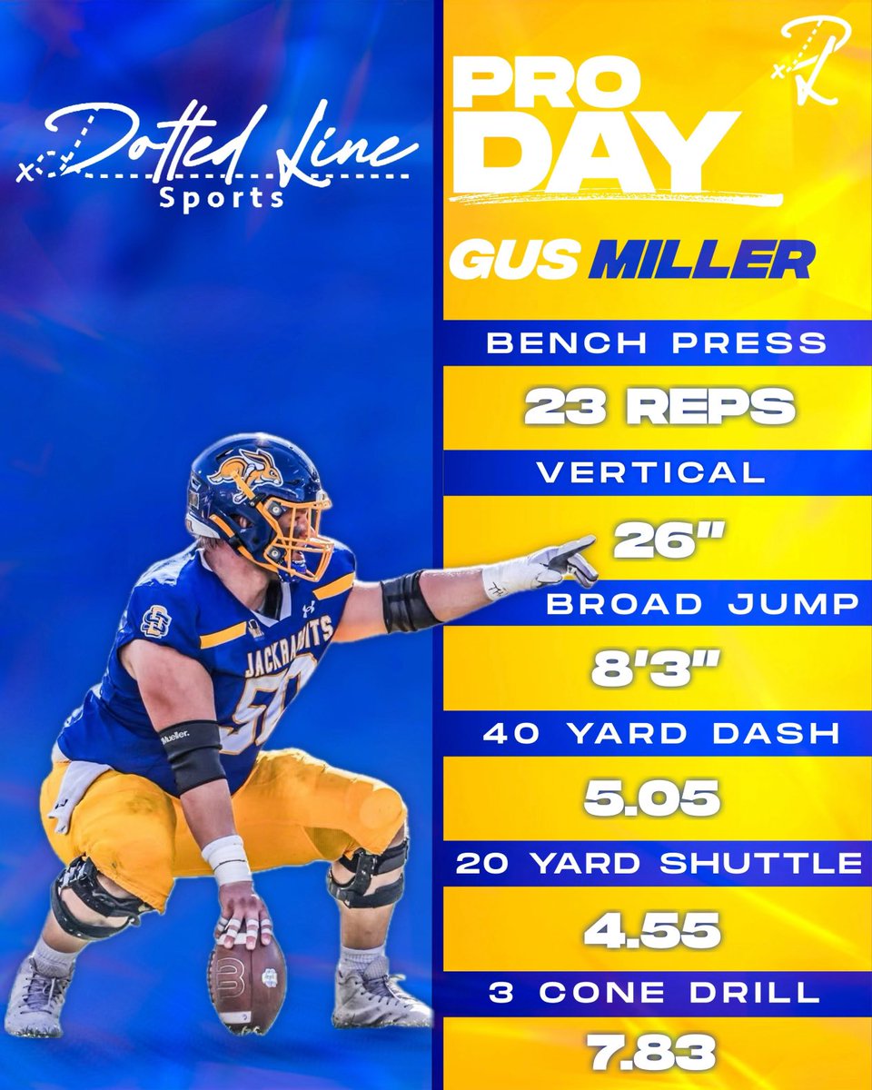 dl__sports's tweet photo. Pro Day results for @Gus_miller50 https://t.co/DWR7jUSmbE
