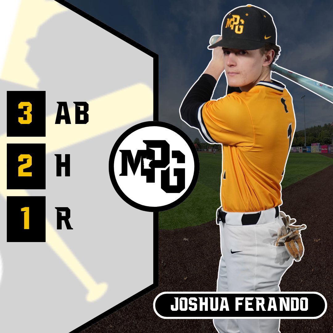 MPG falls 2-3 to Bethel.

Leaders on the day: