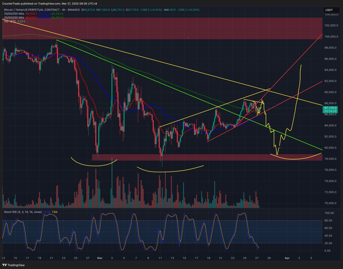 Trader米哥 🚀 tweet media
