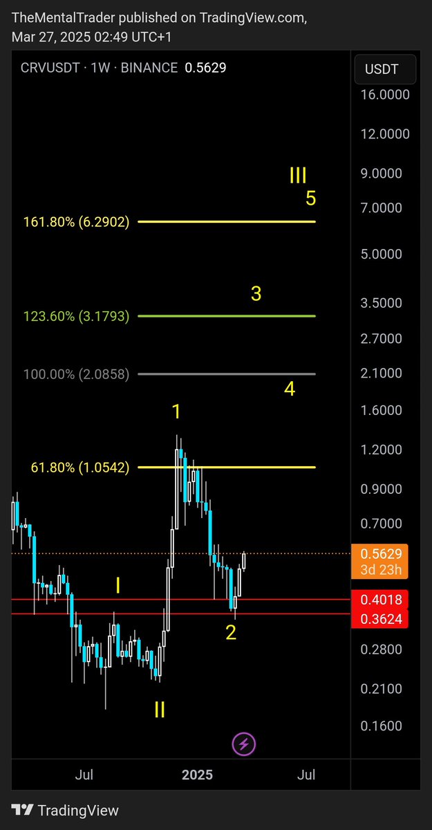 The Mental Trader tweet media