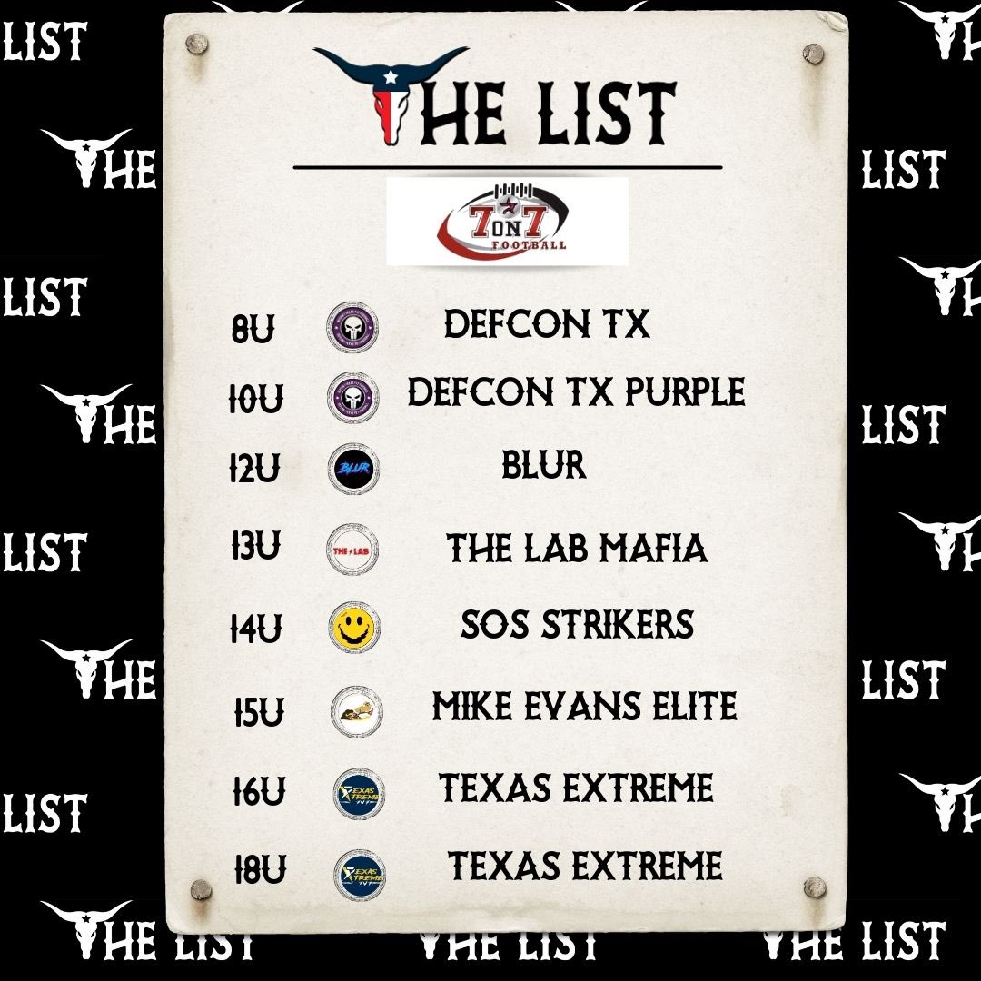THE LIST (@thelist7v7) on Twitter photo TX7v7 #LIST Winners of the Week are OUT! Congratulations to all the teams and special thanks our D1 LIST Certified Tournaments. <a href="/PremierEventsU2/">PremierEventsUSA</a> <a href="/TrueBuzzFB/">True Buzz Athletics</a> TX7v7 #LIST Winners of the Week are OUT! Congratulations to all the teams and special thanks our D1 LIST Certified Tournaments. <a href="/PremierEventsU2/">PremierEventsUSA</a> <a href="/TrueBuzzFB/">True Buzz Athletics</a>