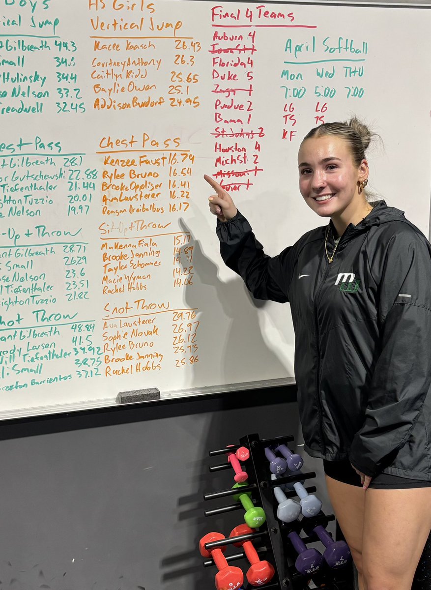 New facility record for our Chest Pass medicine ball throw from <a href="/kenzeefaust/">kenzee faust</a> at 16.79 ft