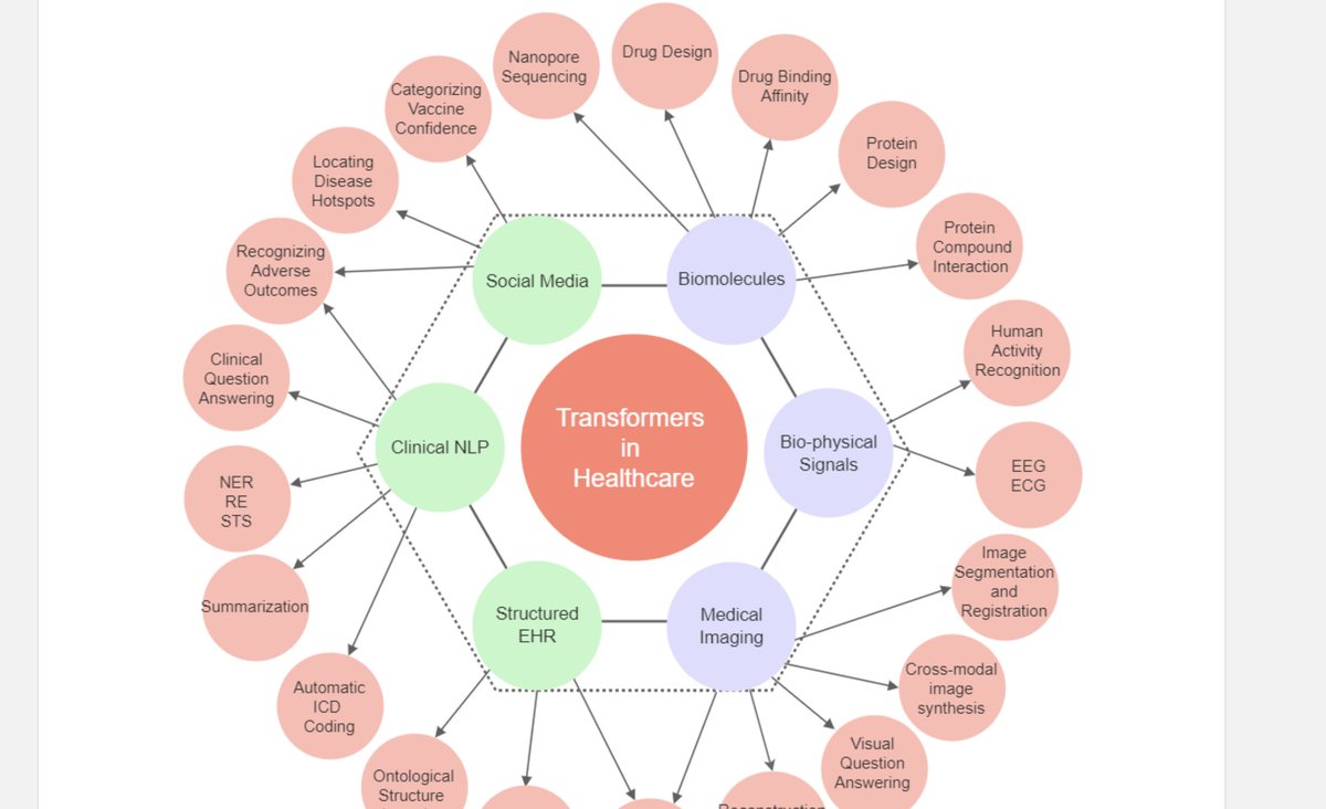 HATI International (@hati_intl) on Twitter photo Explore the impact of #Transformers in #Healthcare through our comprehensive survey. Join the conversation! <a href="/junaidkaliamd/">Junaid Kalia MD</a>
#AIinHealthcare #DeepLearning #HealthTech #MedicalResearch Explore the impact of #Transformers in #Healthcare through our comprehensive survey. Join the conversation! <a href="/junaidkaliamd/">Junaid Kalia MD</a>
#AIinHealthcare #DeepLearning #HealthTech #MedicalResearch