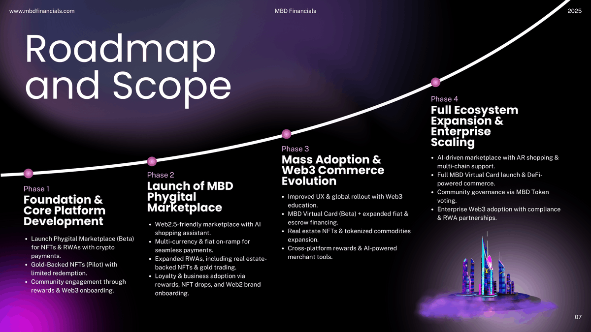 MBD Financials (@mbdfinancials) on Twitter photo MBD Financials 2025 Roadmap
We’ve been working closely with GDA Capital (<a href="/gda_capital/">GDA Capital</a>) to craft a realistic, scalable, and community-driven roadmap—designed to bring Web3 commerce, phygital shopping, and real-world asset tokenization to the mainstream.
🔹 Phase 1: Laying the MBD Financials 2025 Roadmap
We’ve been working closely with GDA Capital (<a href="/gda_capital/">GDA Capital</a>) to craft a realistic, scalable, and community-driven roadmap—designed to bring Web3 commerce, phygital shopping, and real-world asset tokenization to the mainstream.
🔹 Phase 1: Laying the
