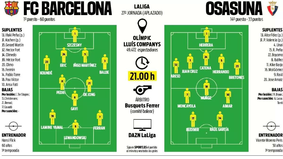 Predicted teams for Barcelona-Osasuna