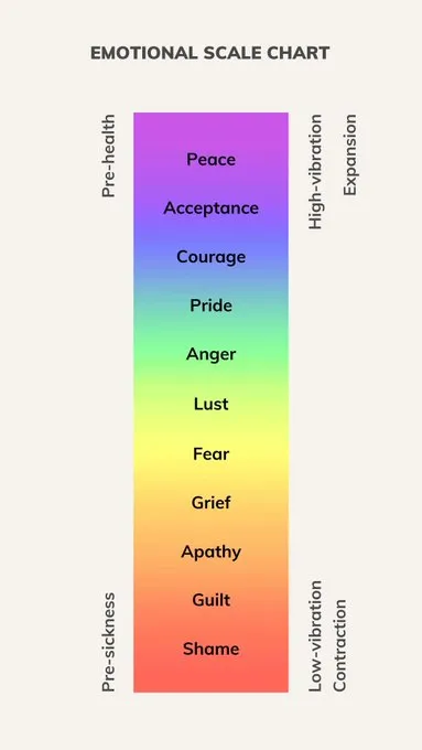 Enerjilerini tüketirler yavaşça. Biraz umut verir sonra kızdırırlar. Azimleri dinginliğe dönüşene kadar dopamin yüklerler. Öyle bir nefret ile doldururlar ki acıdan kör ederler. Korkuları kendi kendine endişeye dönüşür. Bir aşağı bir yukarı duyguları ile oynar..bir ileri bir geri