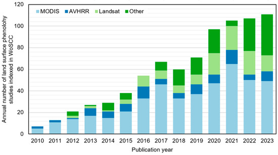 Applsci's tweet image. 🔥 Read our Paper
📚 Monitoring and Prediction of Land Surface Phenology Using Satellite Earth Observations—A Brief Review
🔗 mdpi.com/2076-3417/14/2…
👨‍🔬 by Mateo Gašparović,Ivan Pilaš,Dorijan Radočaj andDino Dobrinić.
#remotesensing #Earthobservations #datacubes
@SveucilisteZG