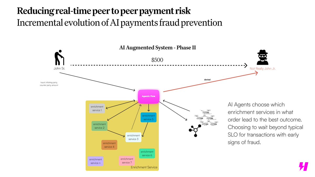 Post by hypermodeinc