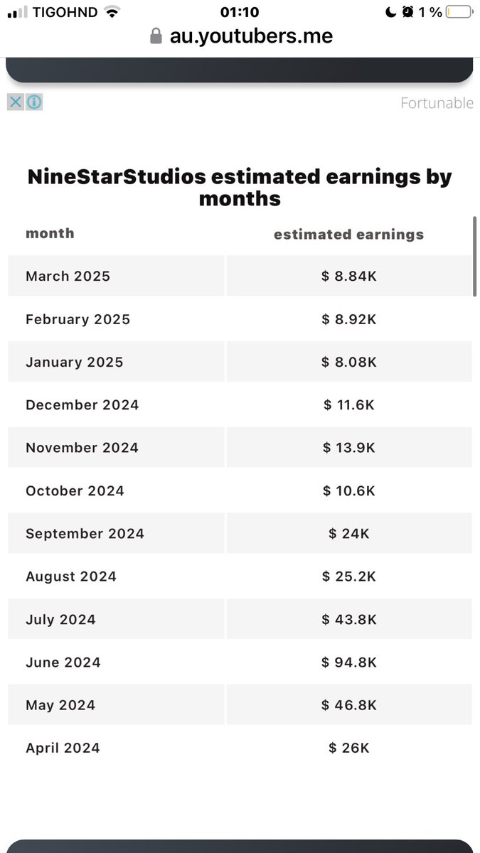 Vielka Ealeen Pon (@vielkahn) on Twitter photo Come on people, the boicot is working, they are loosing money , they are falling down <a href="/eddiiruby/">eddii 🍃</a> <a href="/malisorn00/">Faye Malisorn</a> #fayeyokostay #fayeyoko #thailand #Thailand <a href="/hmthailand/">H&M Thailand</a> <a href="/YouTube/">YouTube</a> Come on people, the boicot is working, they are loosing money , they are falling down <a href="/eddiiruby/">eddii 🍃</a> <a href="/malisorn00/">Faye Malisorn</a> #fayeyokostay #fayeyoko #thailand #Thailand <a href="/hmthailand/">H&M Thailand</a> <a href="/YouTube/">YouTube</a>