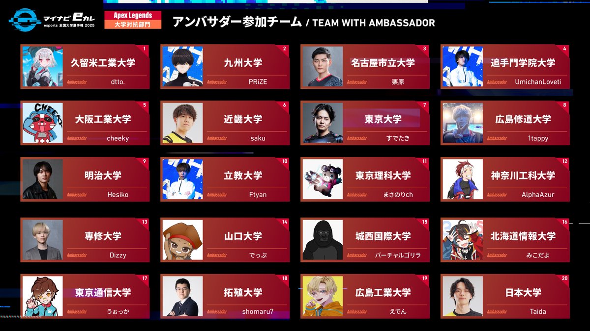 東京通信大学ファイティン
esports全国大学選手権2025(apex)
youtube.com/watch?v=TFgAgT…