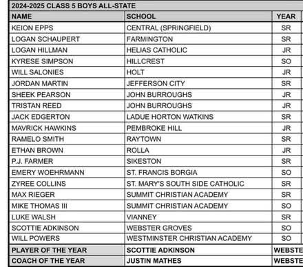 Blessed to be named All-State!