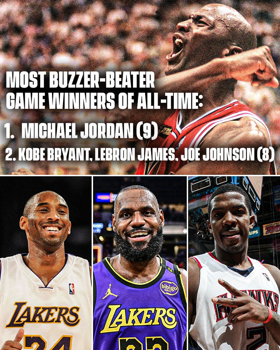 LeBron James is now tied for 2nd most game-winning buzzer-beaters all-time, including reg. season and playoffs.

He only trails MJ 👀