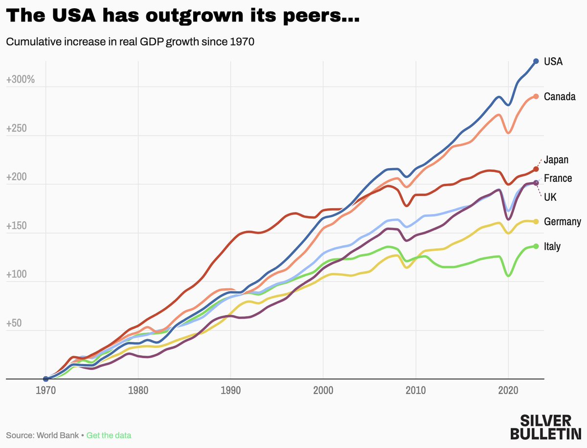 Nate Silver tweet media