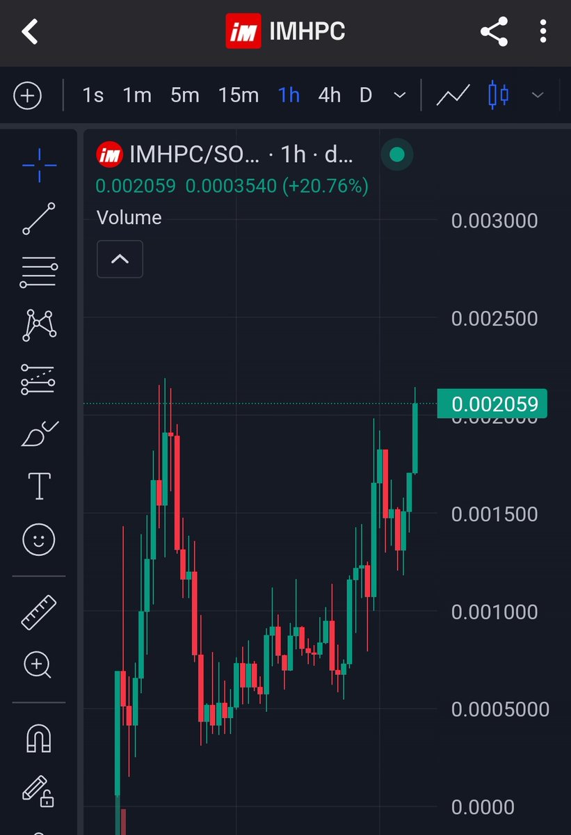 QaderiSami's tweet photo. What beautiful day , we'r blessed to be $IMHPC early 
@imhpc_ai 
#DYOR #AI https://t.co/MHM1dU8boB